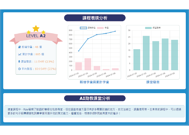 菲律賓遊學-如何挑選學校類型